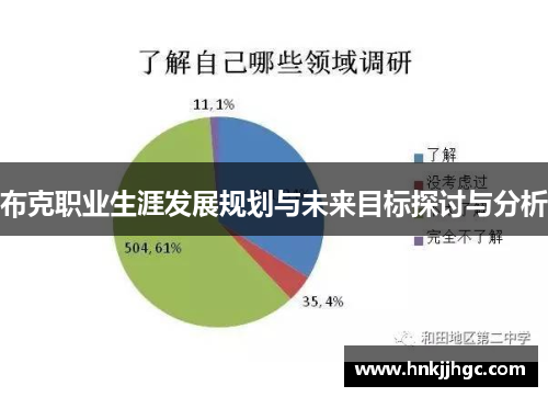 布克职业生涯发展规划与未来目标探讨与分析 布克职业生涯发展规划与未来目标探讨与分析